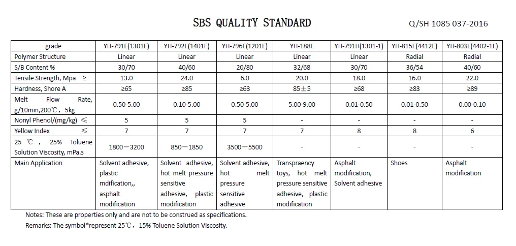Thermoplastic Rubber SBS YH-792E
