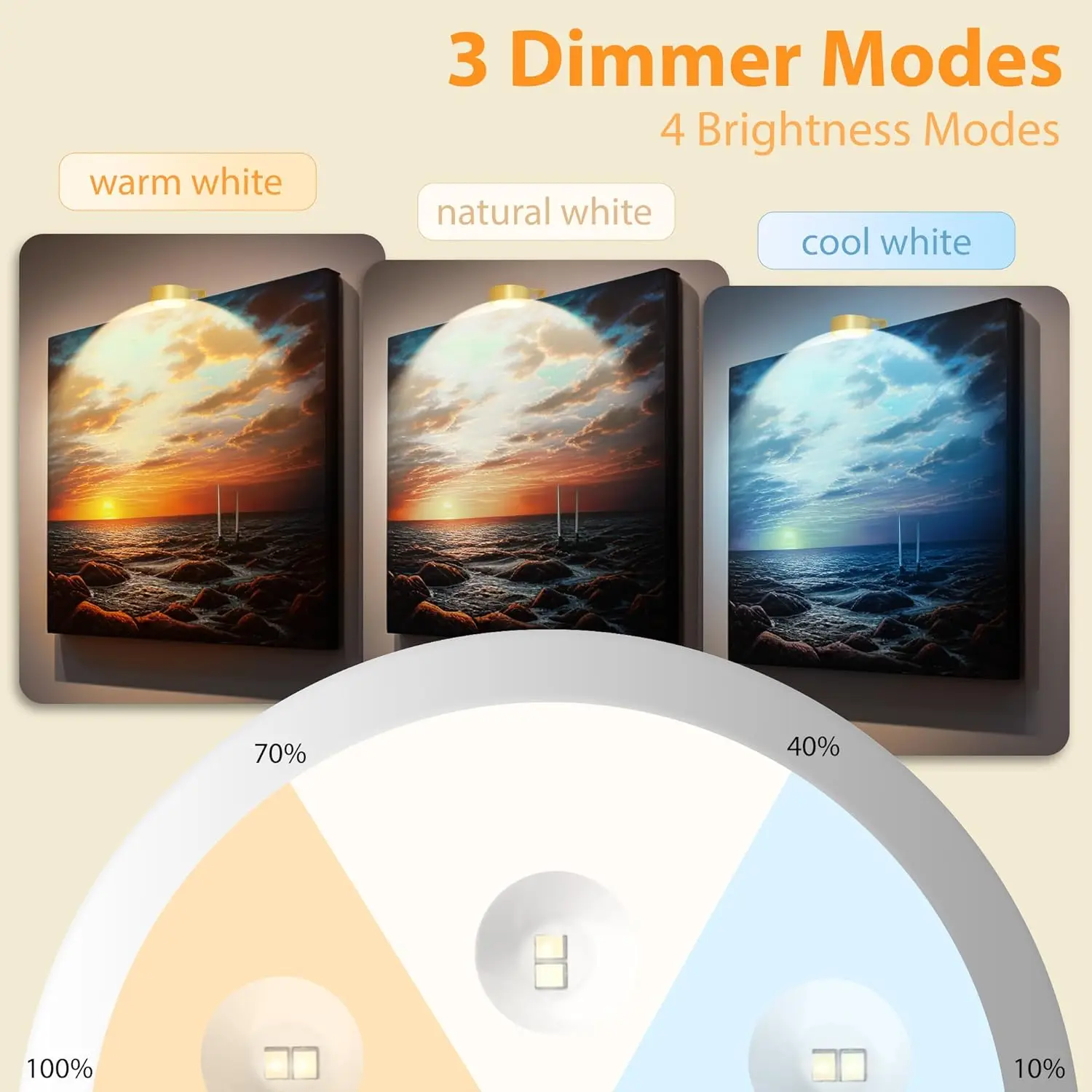 3Pcs Battery Operated Picture Light, Magnetic Led Painting Light with Remote Dimmable and Timer, 3 Lighting Modes Display Light