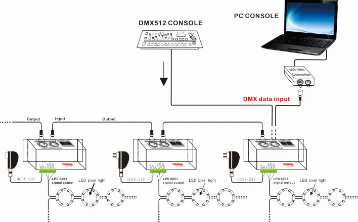 BC-802 Wholesale DMX Decoder 512 WS 2811 Pixel Led DMX SPI Decoder
