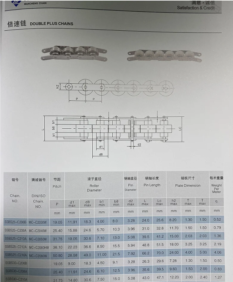 China Professional Wholesale Price Double Plus Chains Transmission Chain And Conveyor Chains