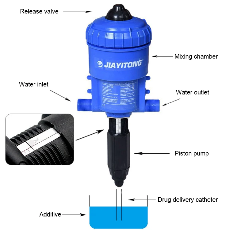 China Design Wholesale Dosing feeder chemical Proportional Dosing pump