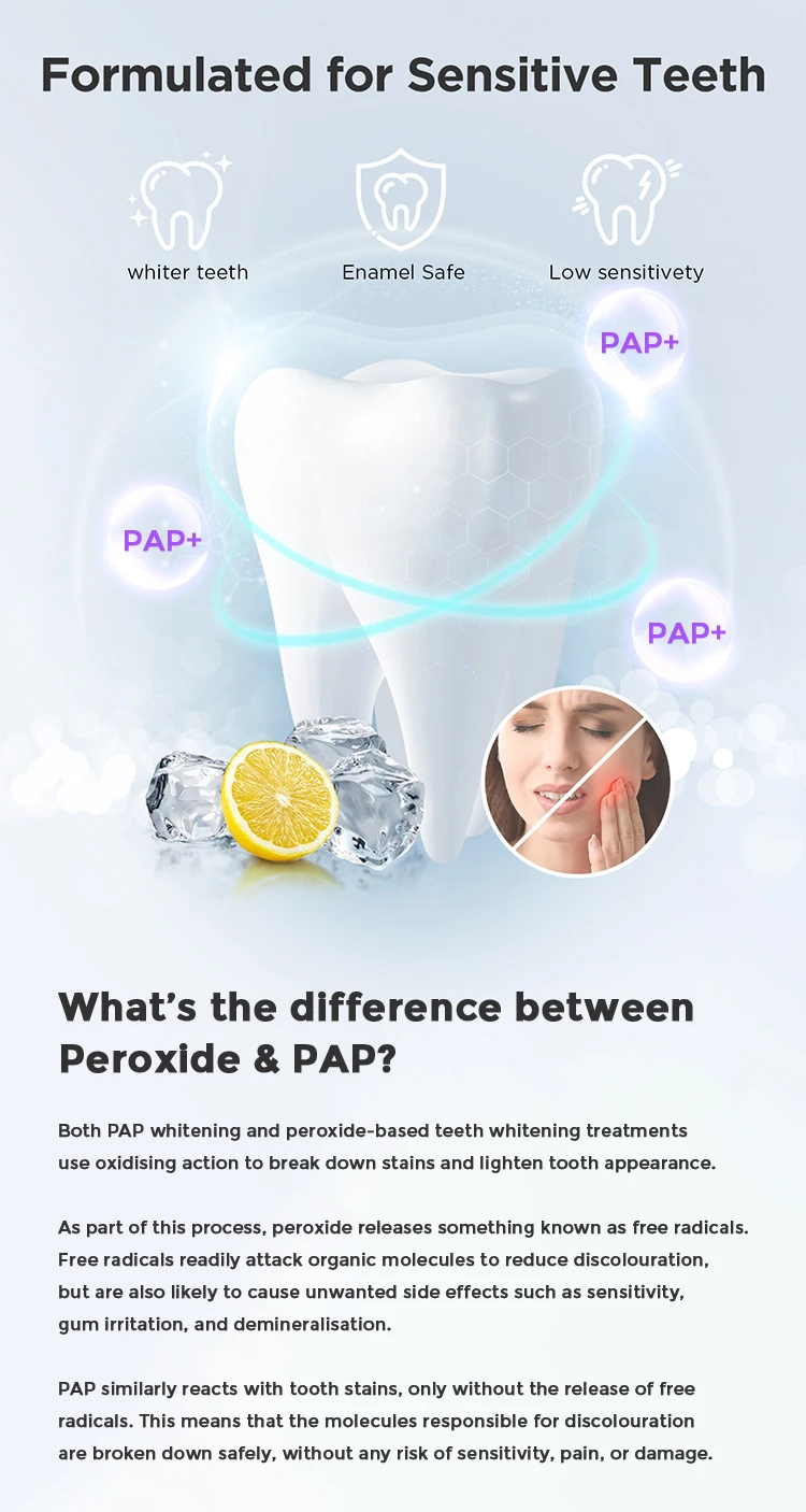 Private Label Wholesale Natural Advanced Non Peroxide PAP+ Teeth Whitening Strips Logo