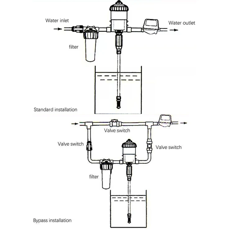 2024 New Factory Outlet Store Proportional Dosing EquipmentAutomatic Proportional Dosing Pumpcar Washing