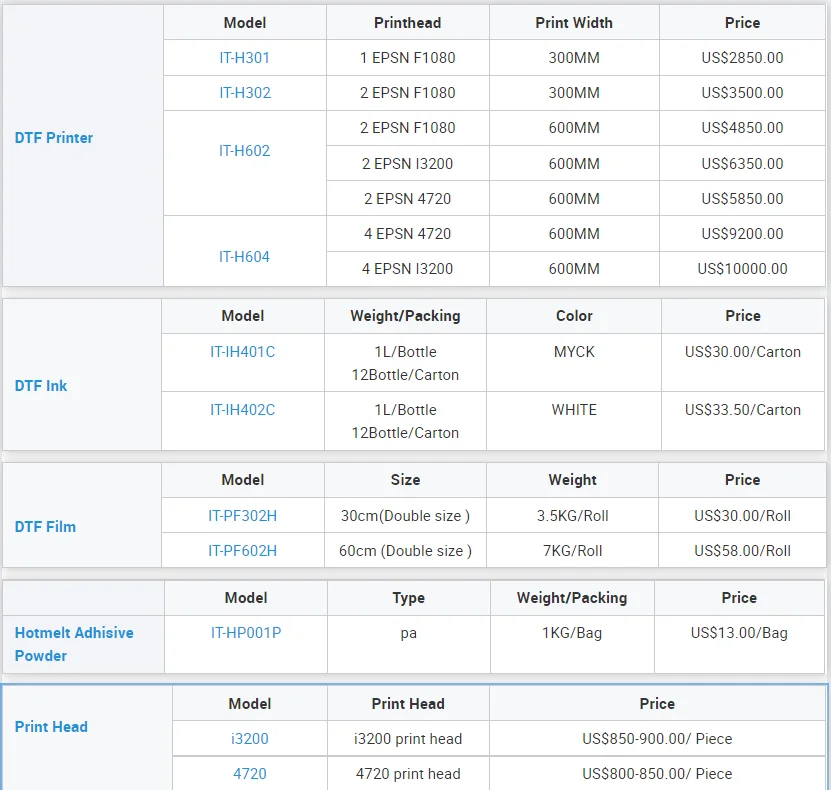 Brand New Inktime Sublimation Paper Roll 1000m/Roll 35gsm Sublimation Paper For Textile Printing