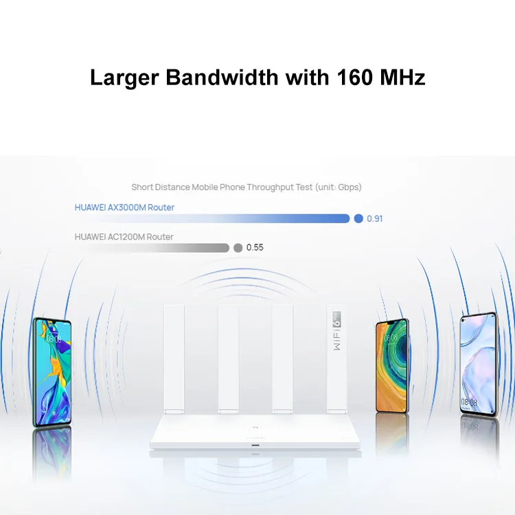  Huawei Ax3 Pro Wi-Fi маршрутизатор WS7200 6 IPV6 3000 Мбит/с пропускная способность 160 МГц охранной сигнализации умный дом беспроводной сети маршрутизаторы оригинальная