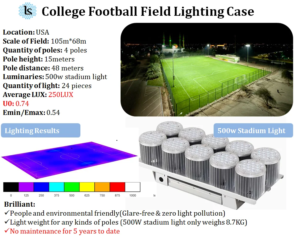 500W 800W 1000W 2000 watts Sport field lighting  IP67 LED Floodlight for Arenas Ski Resorts Tennis Court Light Stadium light
