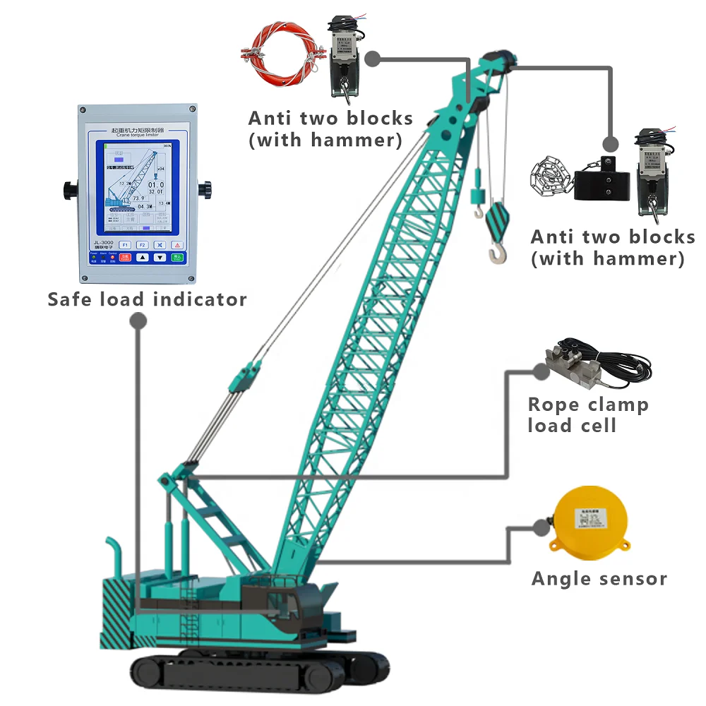 High Safe Load Moment Indicator for Crawler Crane