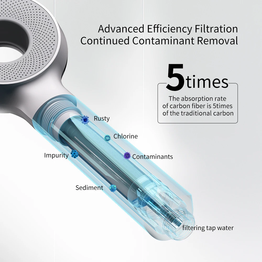 High-Pressure Filtered Shower Head with Handheld Rain Function Removes Micro Substances for Healthy Skin for Bathroom Use
