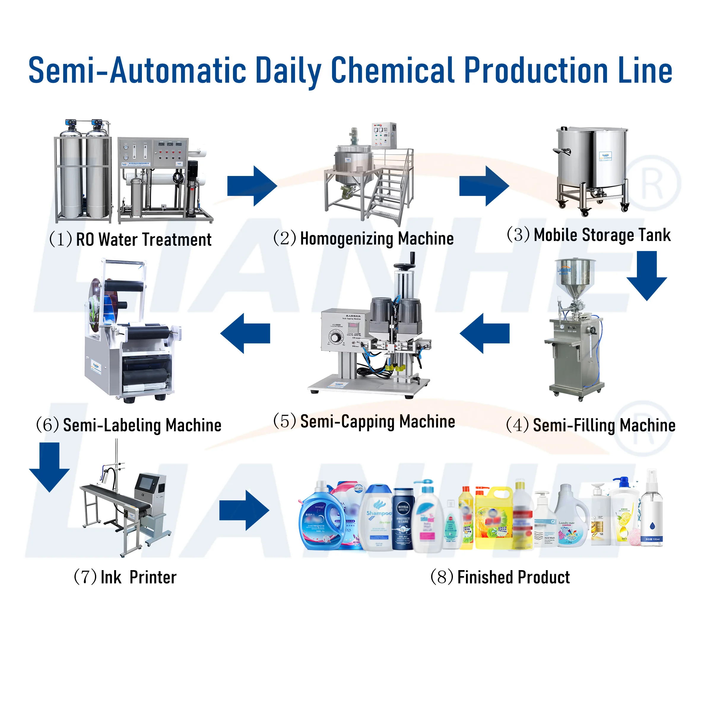 Factory Price Shower Gel Homogenizing Tank Mixer Liquid Soap Bleach Mixing Homogenizer Hand Sanitizer Dishwasher Making Machine