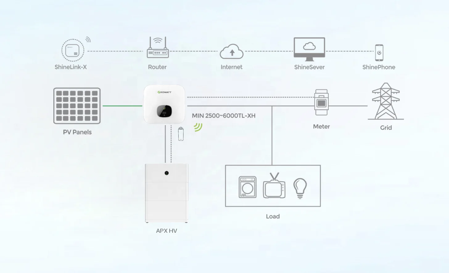 Growatt SPH Series Hybrid Off Grid Inverter 10Kw 20Kw 30Kw 40Kw 50Kw For Wholesale