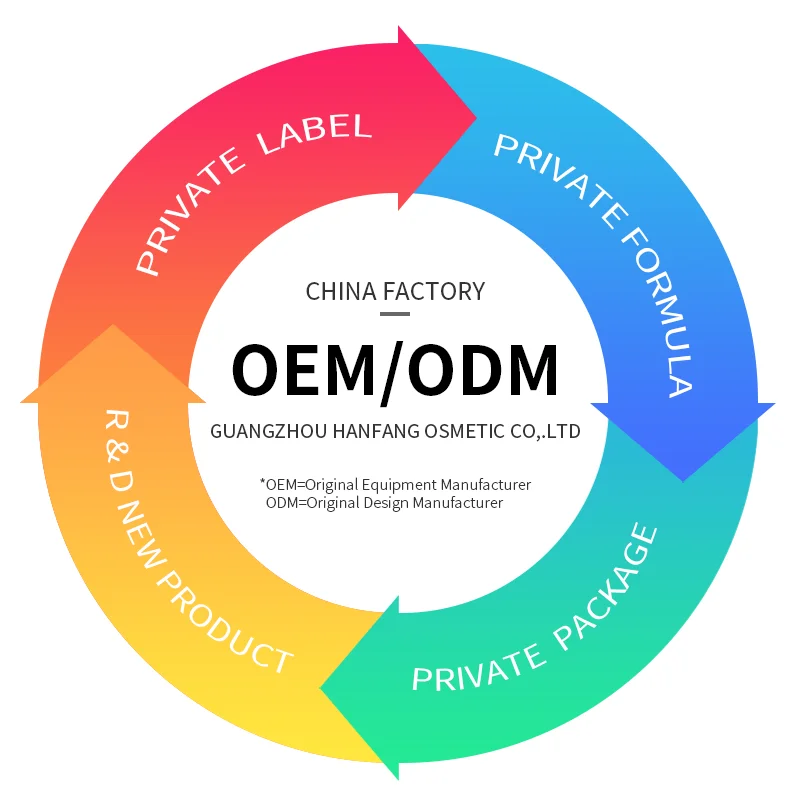 OEM/ODM private label Collagen Moisturizing And Snail Whitening Face Cream