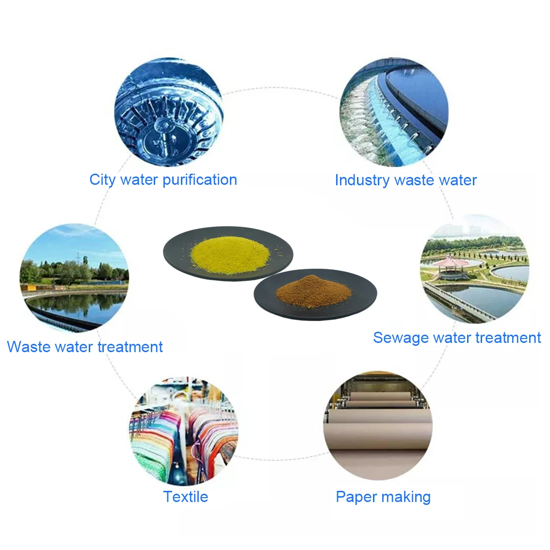 Chemical poly aluminium water treatment chloride powder chemicals price pac 28% 26%