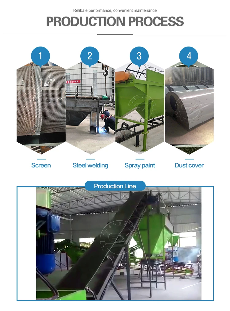Rotary soil screen/drum soil screen