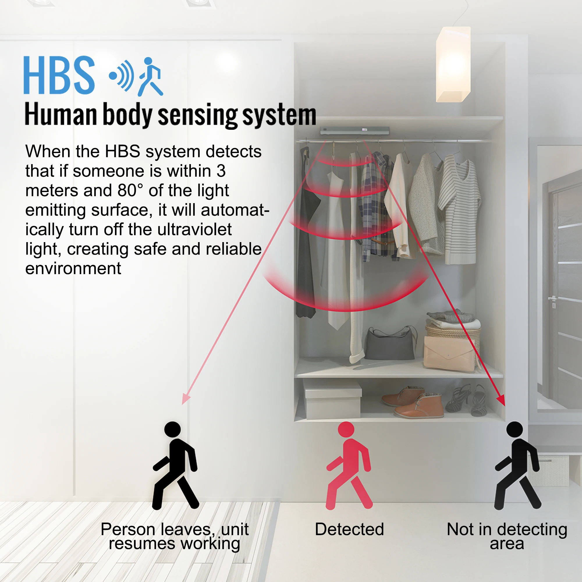 Intelligent UVC OZONE Rechargeable Sterilization Bar Ultraviolet Ray Business Trip Sterilization Equipment