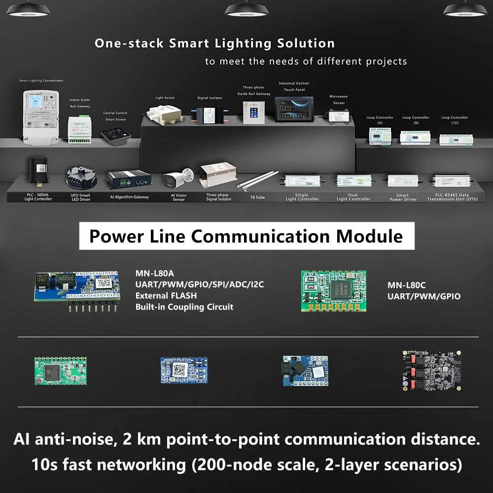 499 Devices 2 km Comm Distance Smart Commercial Lighting Ethernet Connecter Power Line Communication IoT Guide Rail Gateway