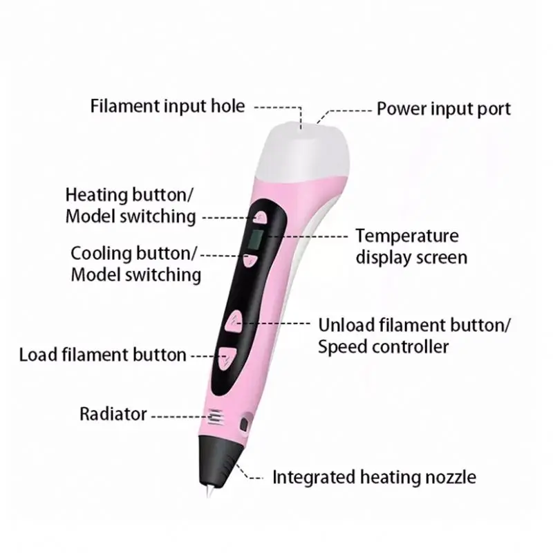 factory wholesale price hot selling 3d pen kids christmas gifts pla filament refill 3d printing pen 3d printer pen