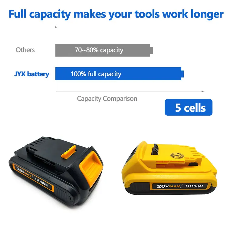 20V 18V replacement lithium battery for dewalts 20v power tool DCB200 DCB204 DCB205 DCB206 DCB180 DCB182 DCB183