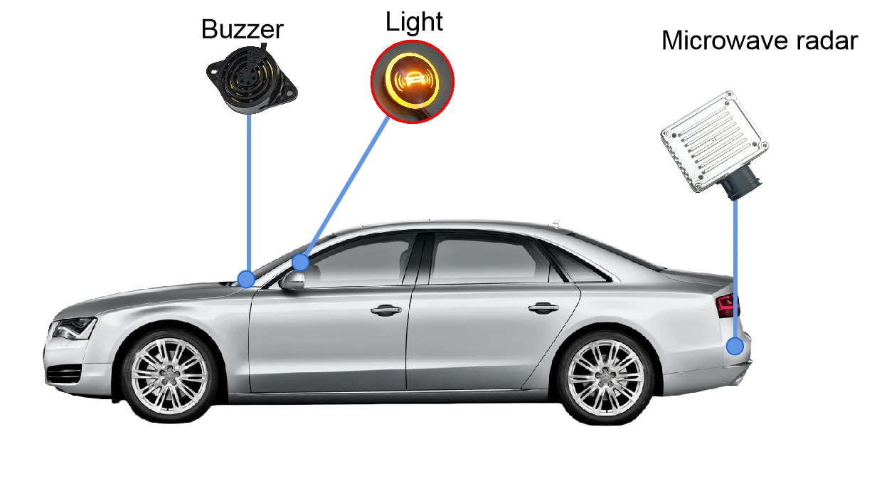 Millimeter Wave Radar Blind Spot Detection System BSD Microwave Radar Blind Spot Monitoring Variable