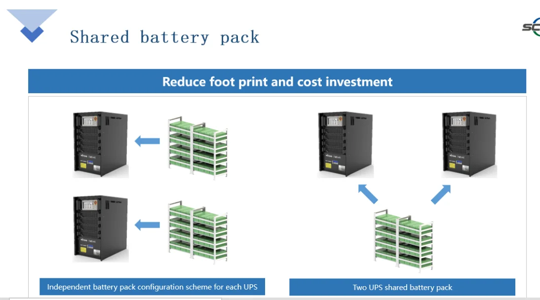 SCU Isolated Transformer for Power Conversion System (PCS) Optimized for Lithium Ion Battery Pack