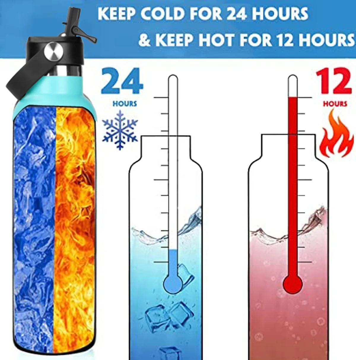 12oz 18oz 21oz 24oz Hydro Cover Vacuum Flask Standard Mouth straw lid ,PP Plastic narrow mouth bottle flip straw Lid