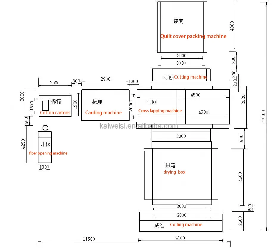Home Textile Polyester Quilt Wadding Padding Production Line