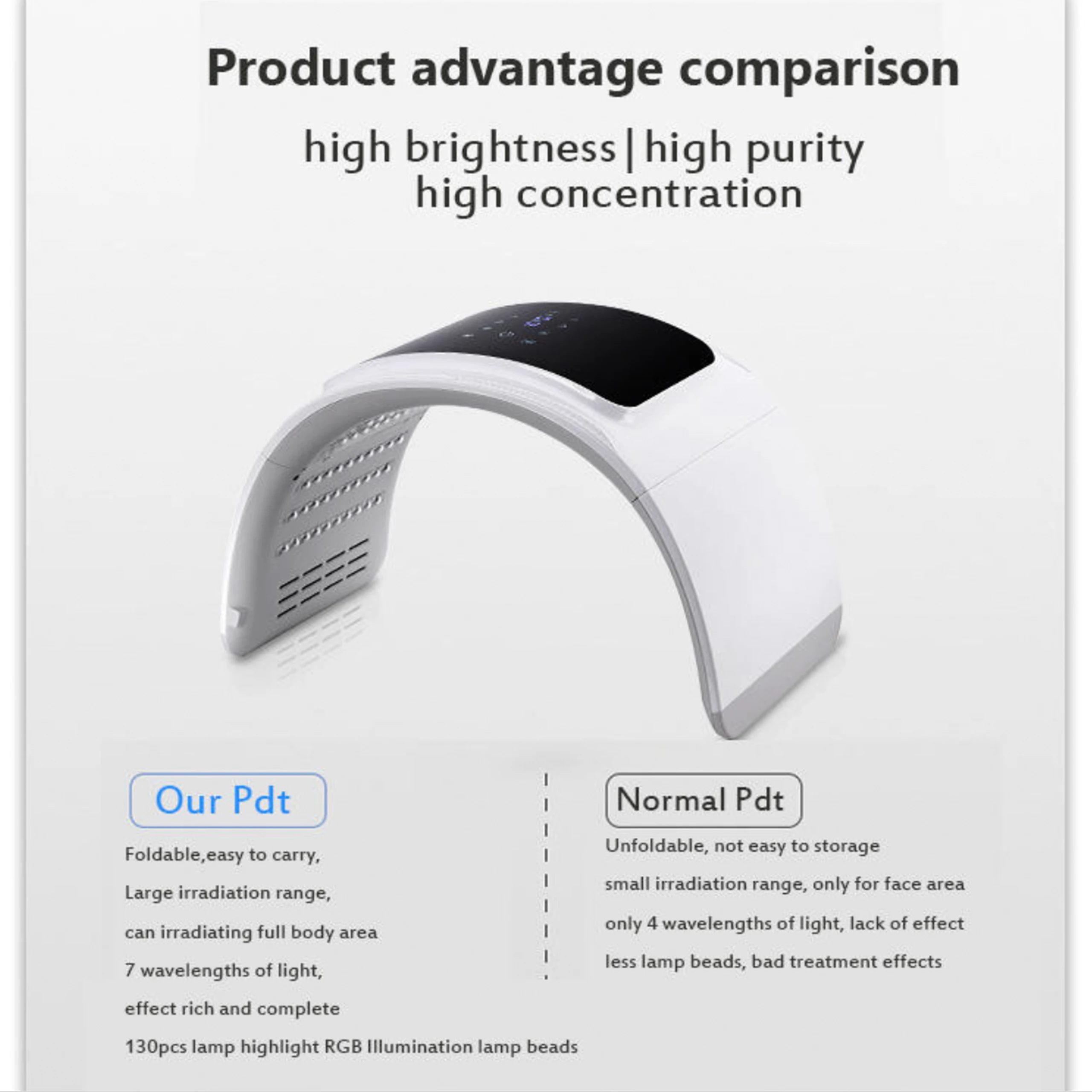 High Quality Professional Facial Facial Light Spectrometer Multifunctional Therapy Skin Rejuvenation Beauty Instrument