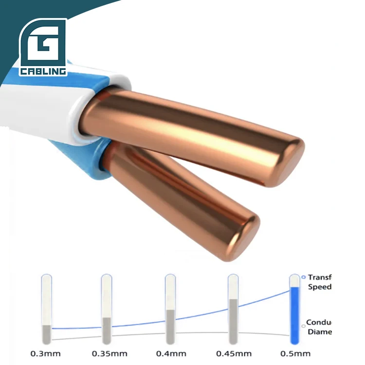 Gcabling cat6 cable stp cat 6 pure copper cable sftp ftp cat6 sftp with power cable