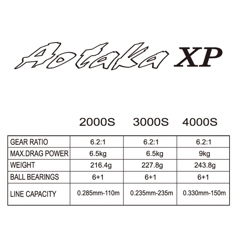 RYOBI RANMI AOTAKA XPPLUS Carbon Spinning Reel 2000 BB 6+1 Gear Ratio 6.2:1 Saltwater & River Fishing with Fake Bait