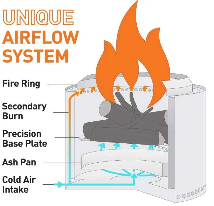 Outdoor camping firewood stove folding cooking