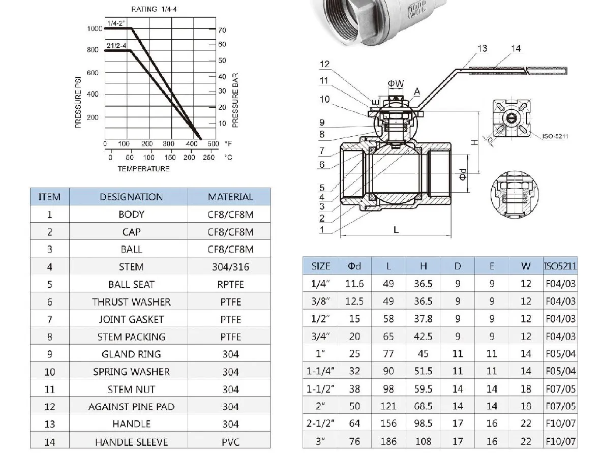 2pc Stainless steel Casting iron SS304/316 female threaded ISO 5211 direct mounting pad manual locking handle ball valve