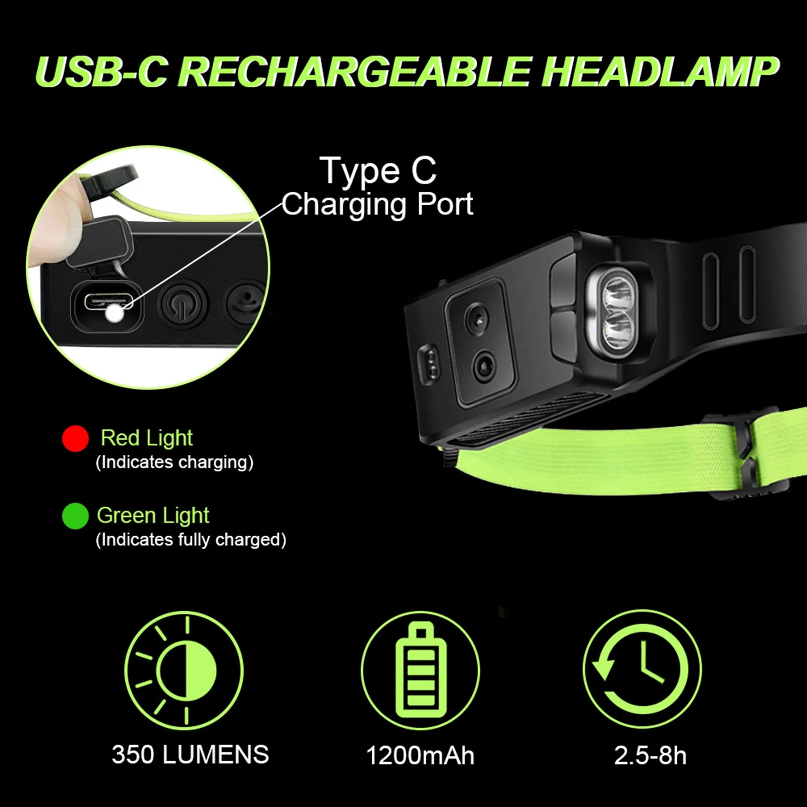 Rechargeable Super Bright LED Head Light Motion Sensor Headlamp Flashlight 2 COB 5 Modes Lightweight light for fishing