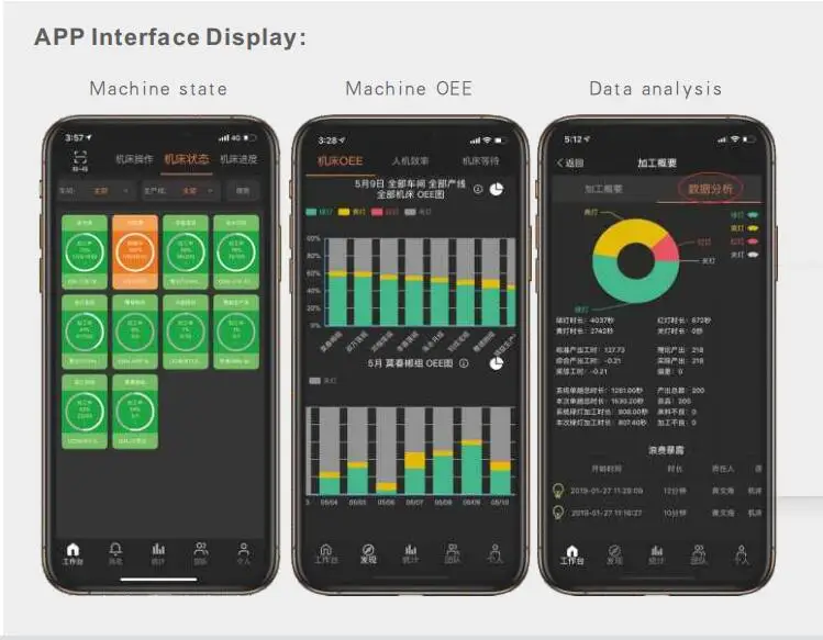 ONLION ONN-L1 Intelligent WiFi Tri-Color LED Signal Tower Light Green & Yellow Warning Light for MES & CNC Machine