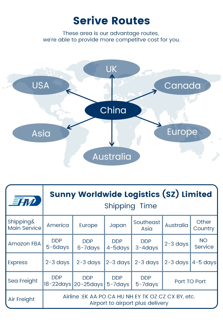 International freight forwarder air freight China to Turkey IST Istanbul air shipping door to door
