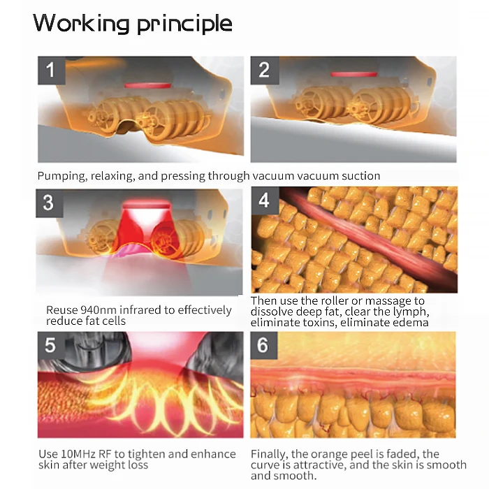 The latest model is available 2023 Ultrasound roller vacuum cavitation system slimming machine