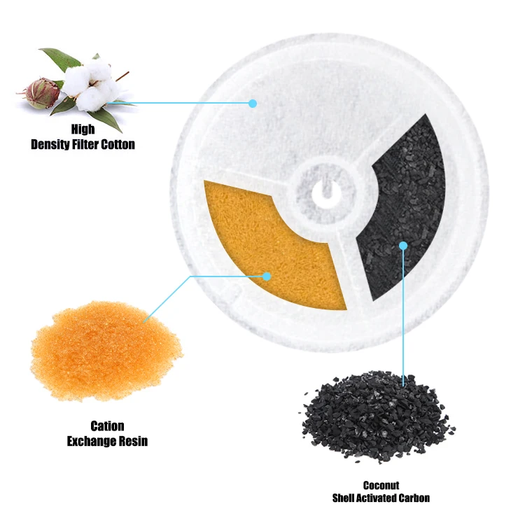 Eco Friendly 6 Pcs/Box Pet Health Product Accessory Automatic Pet Drinking Fountain Dispenser