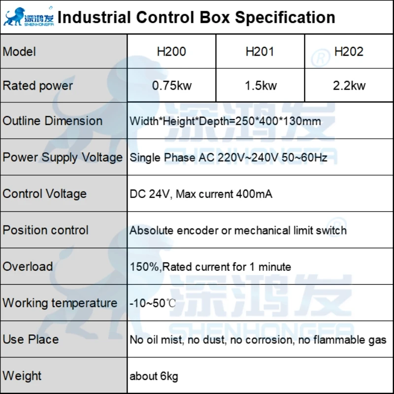 Single Phase Roll Up Door Servo Motor 0.75kw 1.5kw for Rolling Shutter Doors High Speed Control Box Panel Rapid Gate Parts