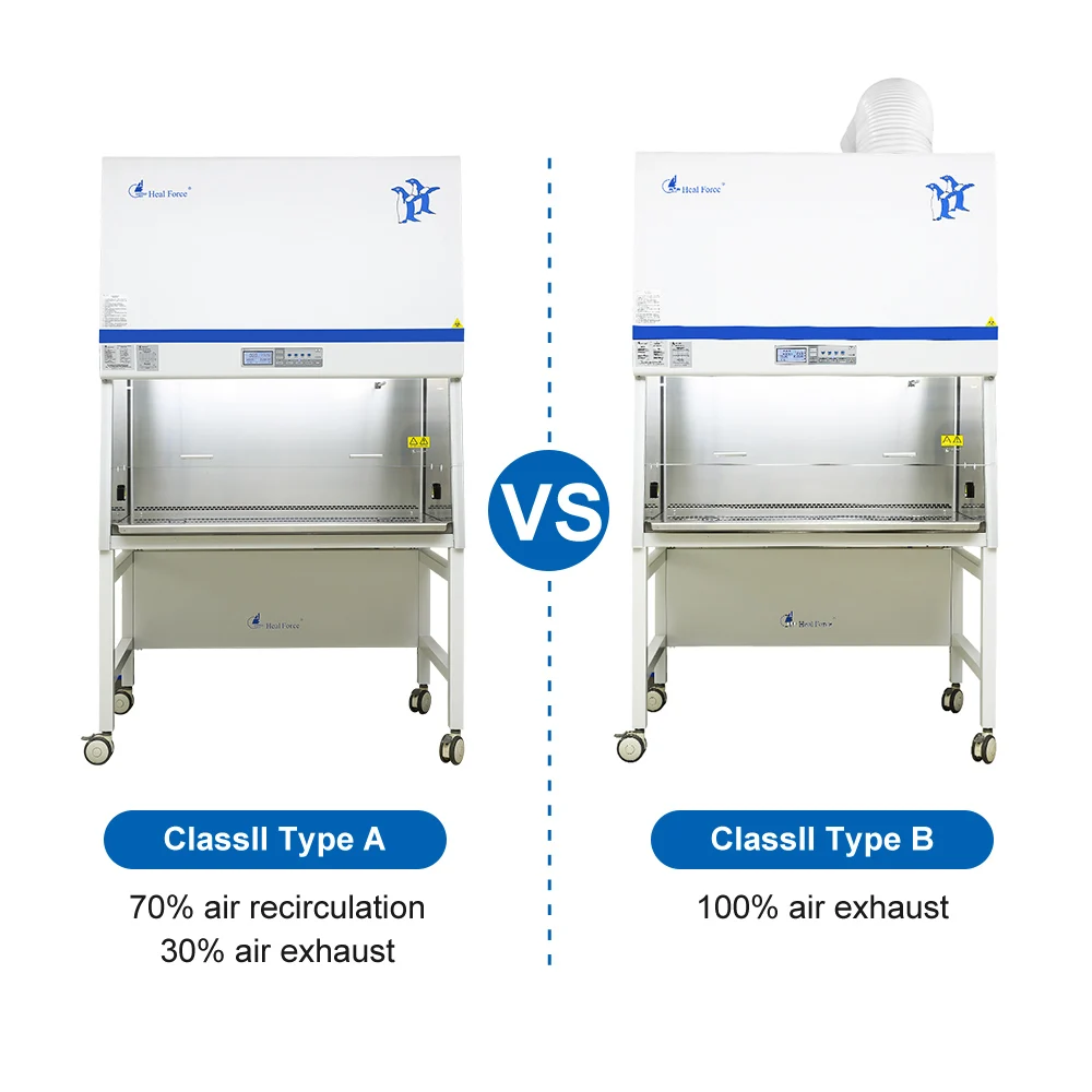 Laboratory Exhaust Safety Cabinet Class 2 Type A2 Grade  Biosafety Cabinets Pcr  Biological Safety Cabinet