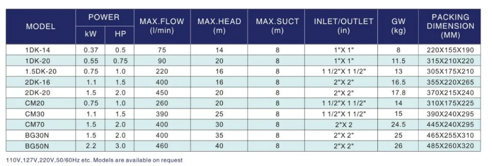 1DK-20 Jet pumps Cast iron body copper winding motor 0.75hp 0.55kw industrial use urban water supply