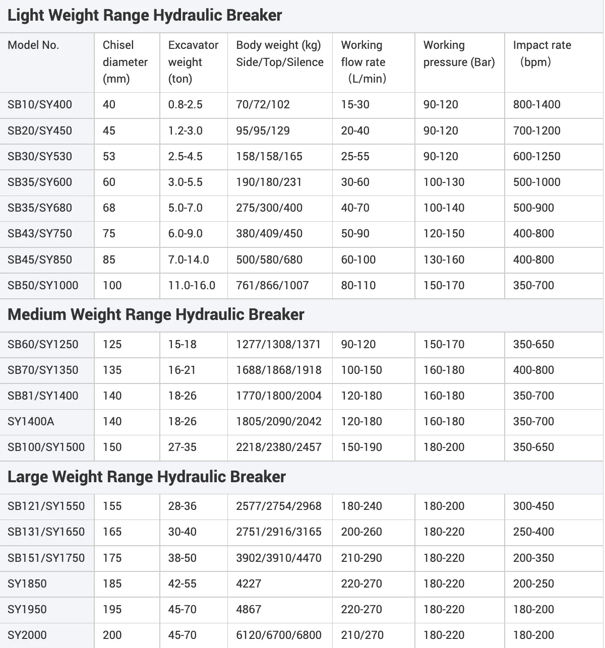 Construction Attachment Stone  Tools Hydraulic  Prices Silence Box Breaker