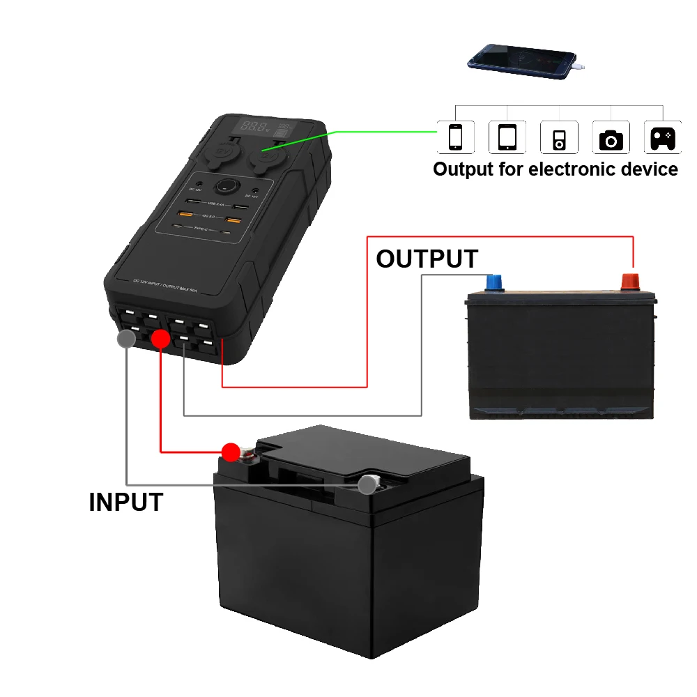 wholesales 12 Voltage-50 Amp Current RV battery charger with QC3.0 PD18W Fasting Charging manufacturer in china
