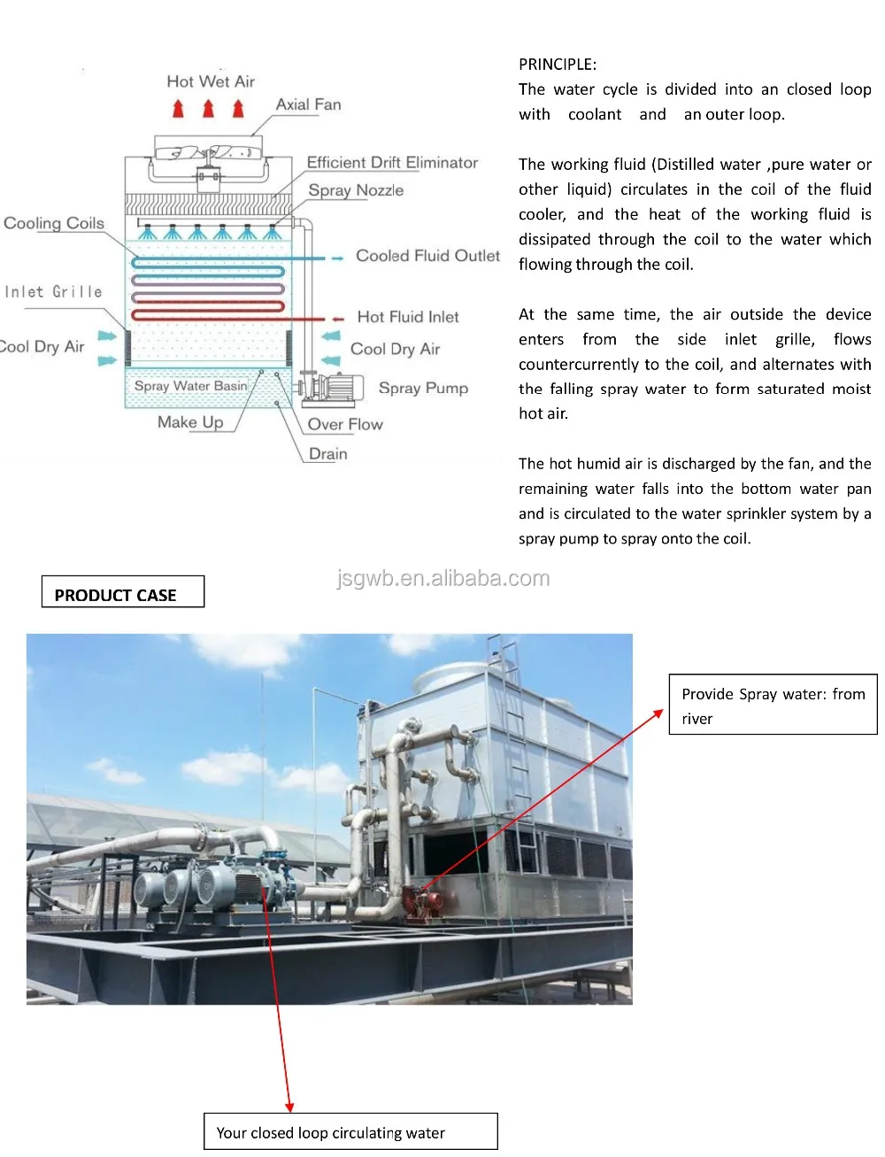 
Closed loop evaporative cooling tower 