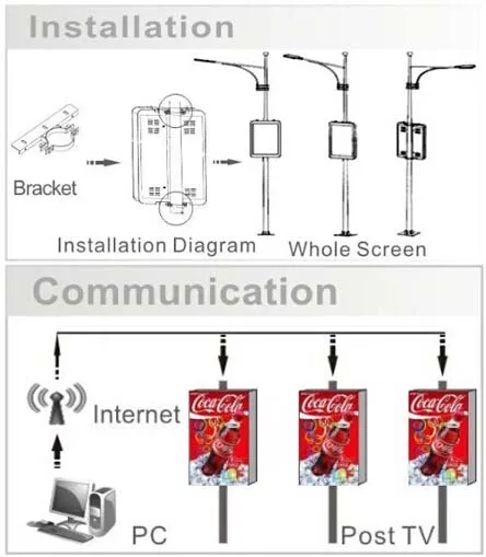 Rodeside индивидуальный солнечный уличный фонарь светодиодный дисплей WIFI 3G /4G Управление беспроводной рекламный экран