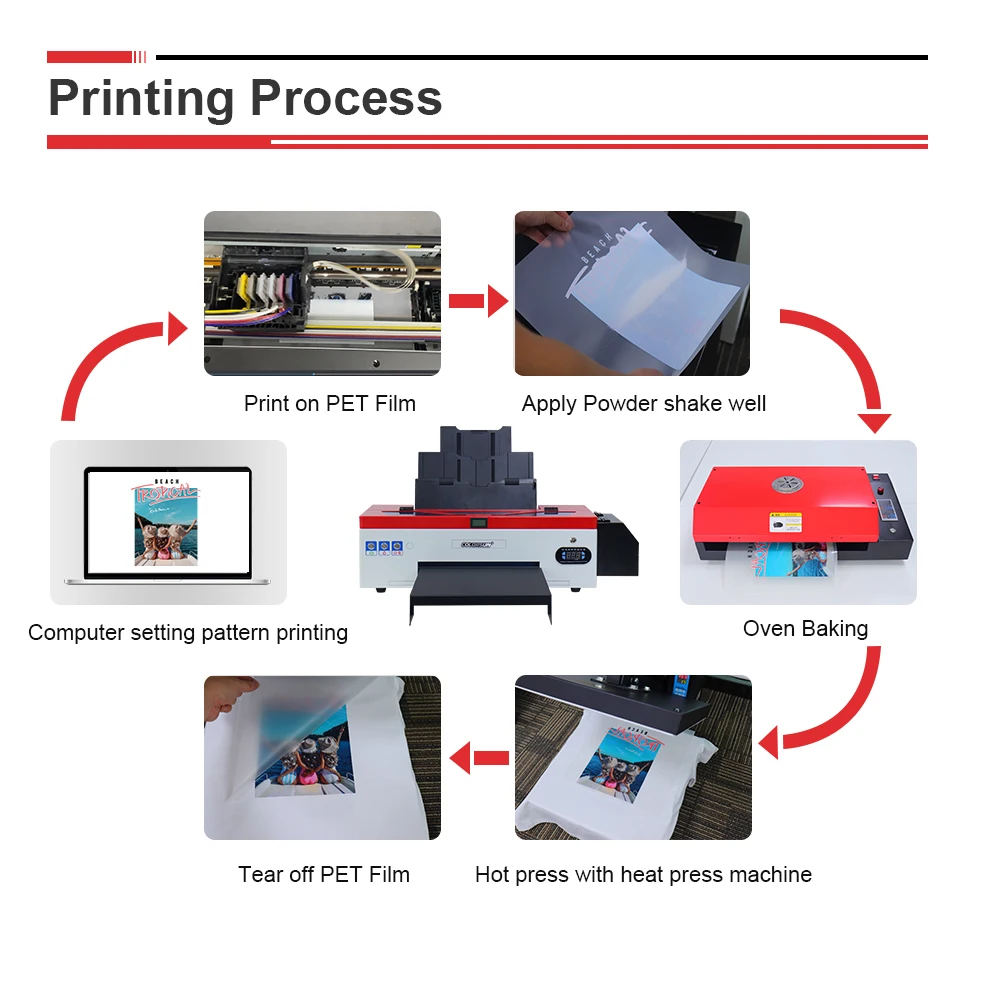 Printer with powder shaking machine  a3 shaker and dryer l1800 dtf-printer 2022 new print technology a4 dtf