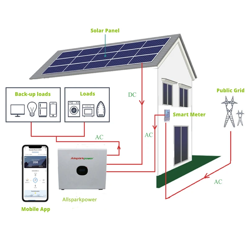 Home Lithium Battery Power Smart Off Grid 3000W 5000Wh Generator Solar Energy Storage System