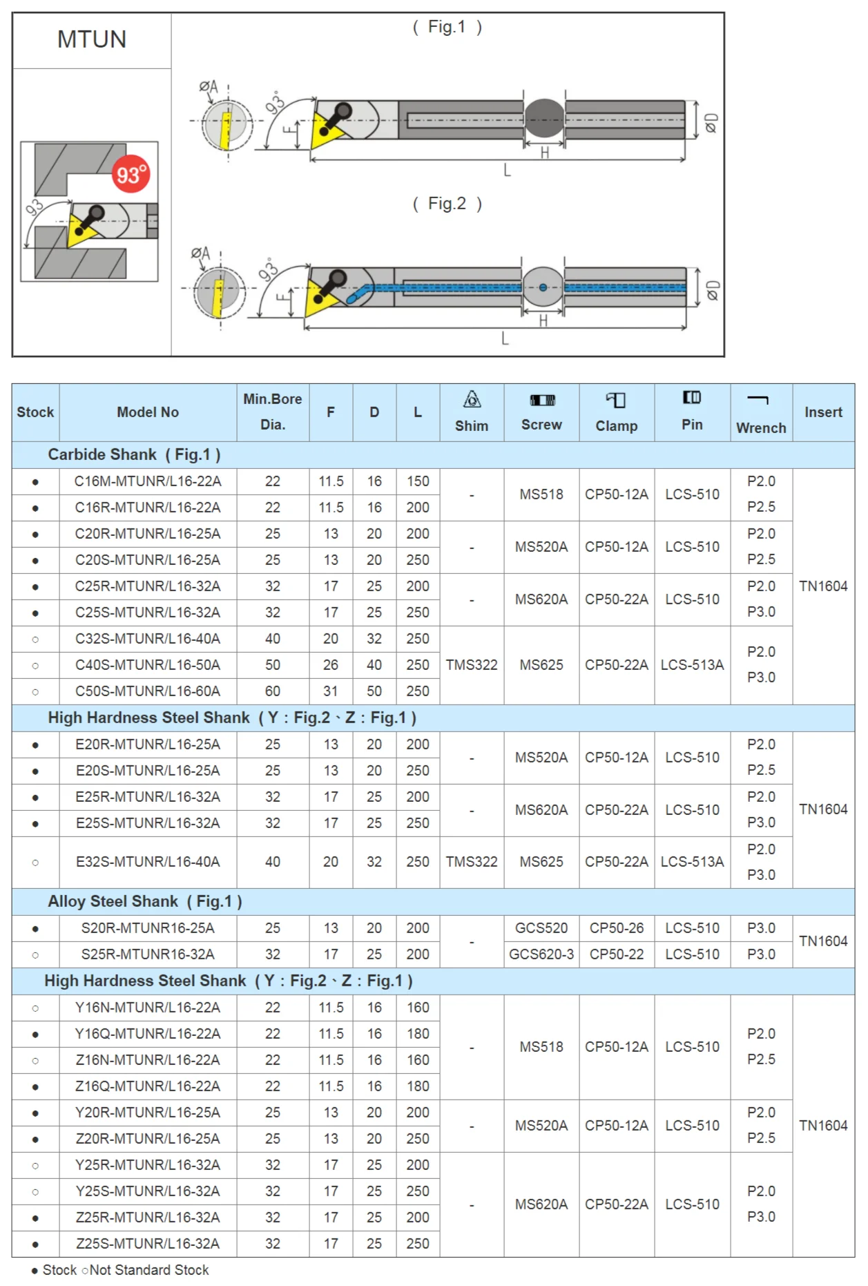 Инструмент для внутренней обточки MTUNR/L 93 градуса с отверстием охлаждающей жидкости ударопрочный 5 раз вставки TNMG
