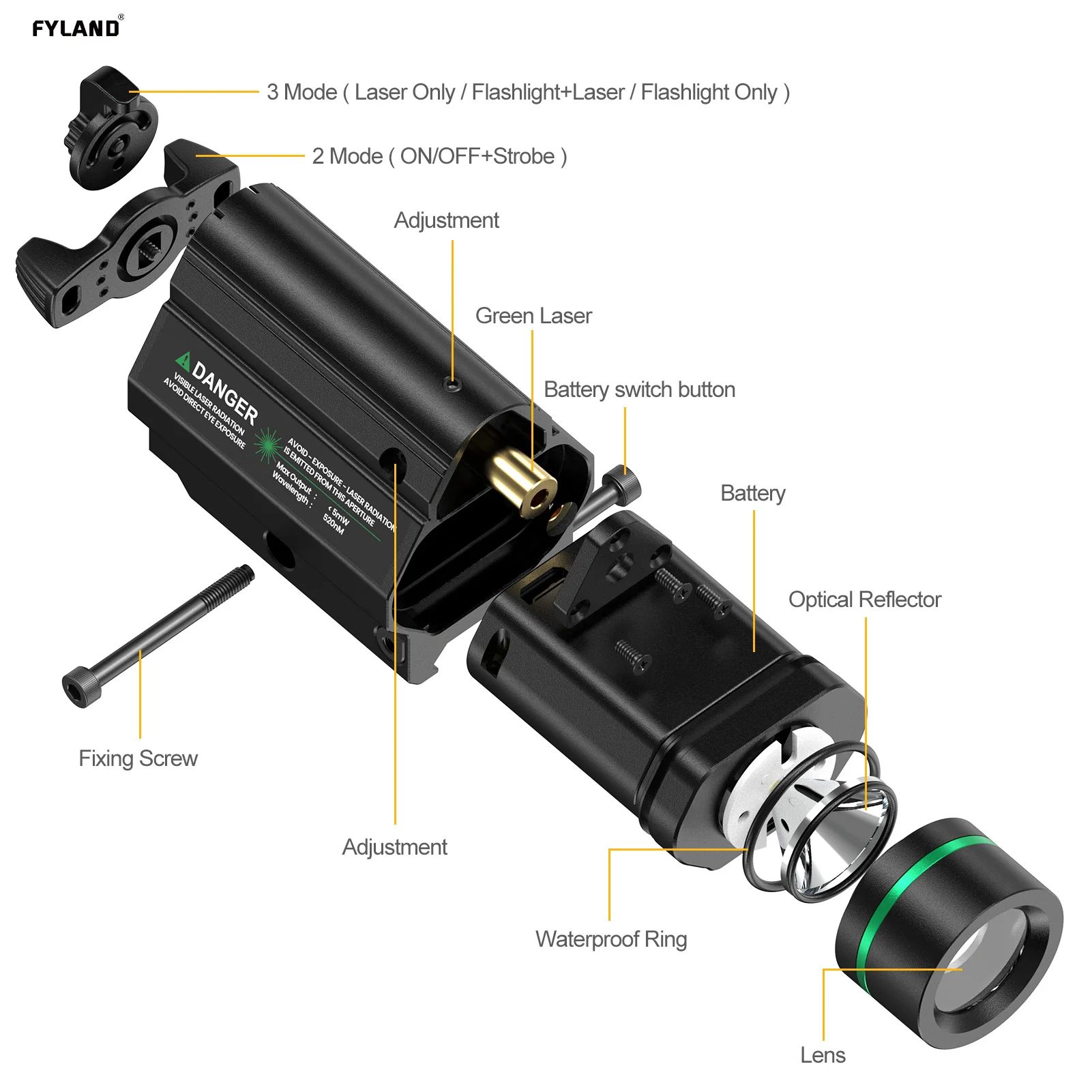 3068 Green Red Dot Laser Tactical Scope Mini Optic Reddot Hunting Sighting Telescope Lens Reflex Sight With Light