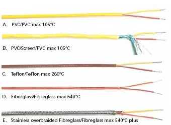 Удлинительный провод термопары типа K J N E T S B R с датчиком высокой температуры/кабель компенсации