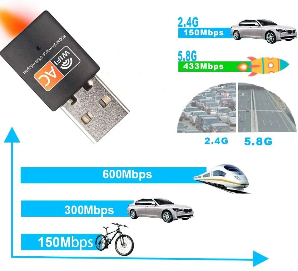 wholesale hotsales  802.11AC 600Mbps RTL8811CU Chipset  USB WiFi Dongle 2.4GHz / 5GHz Wireless USB wLan WIFI  Adapter Dual Band
