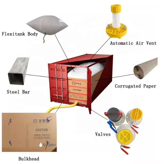 High Performance Factory Price Urea Adblue SCR System blue ARLA32 def diesel exhaust fluid supplier for trucks