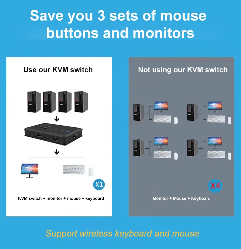 Kvm-переключатель с 4 портами 2x1 3x1 4x1 Usb Hdmi 4k V2.0 HDMI Kvm-переключатели поддержка монитора мыши